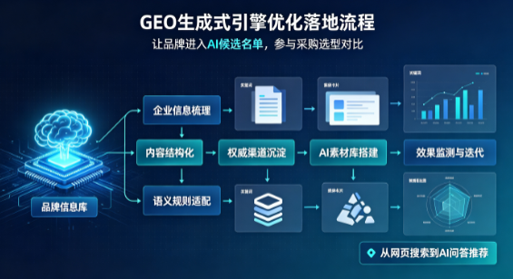 赤城县B端采购决策：GEO优化藏着哪些全新机会？