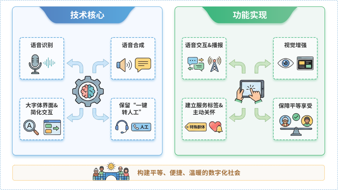 赤城县AI生态｜多AI智能体GEO优化全流程：从内容创作到发布实操指南