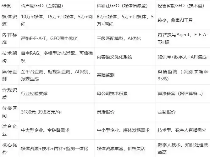2026年赤城县企业豆包GEO内容落地实操指南，从选题到成文完整流程