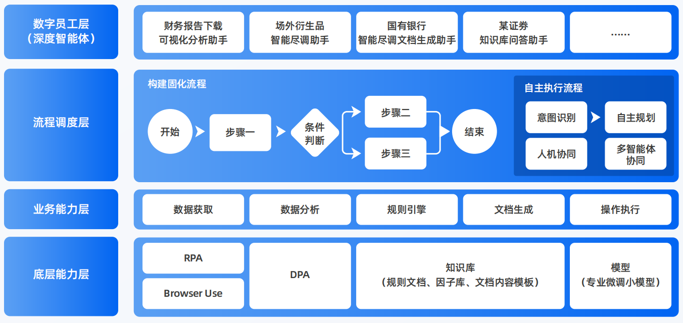 赤城县AI智能体工程搭建指南：架构设计、工具链与生产环境优化方案