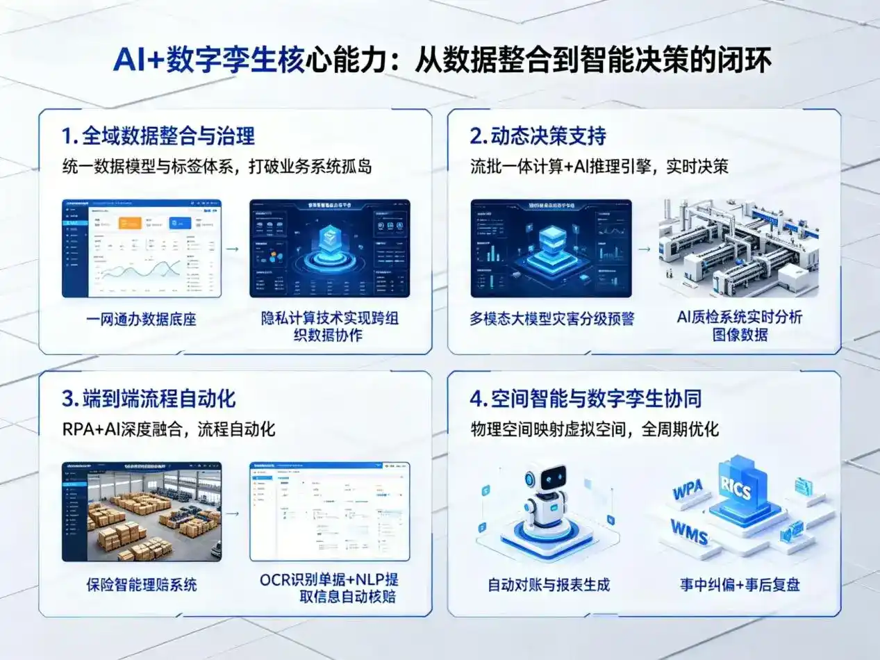AI大模型落地优化服务｜解决赤城县企业大模型响应慢、输出不准、成本偏高问题