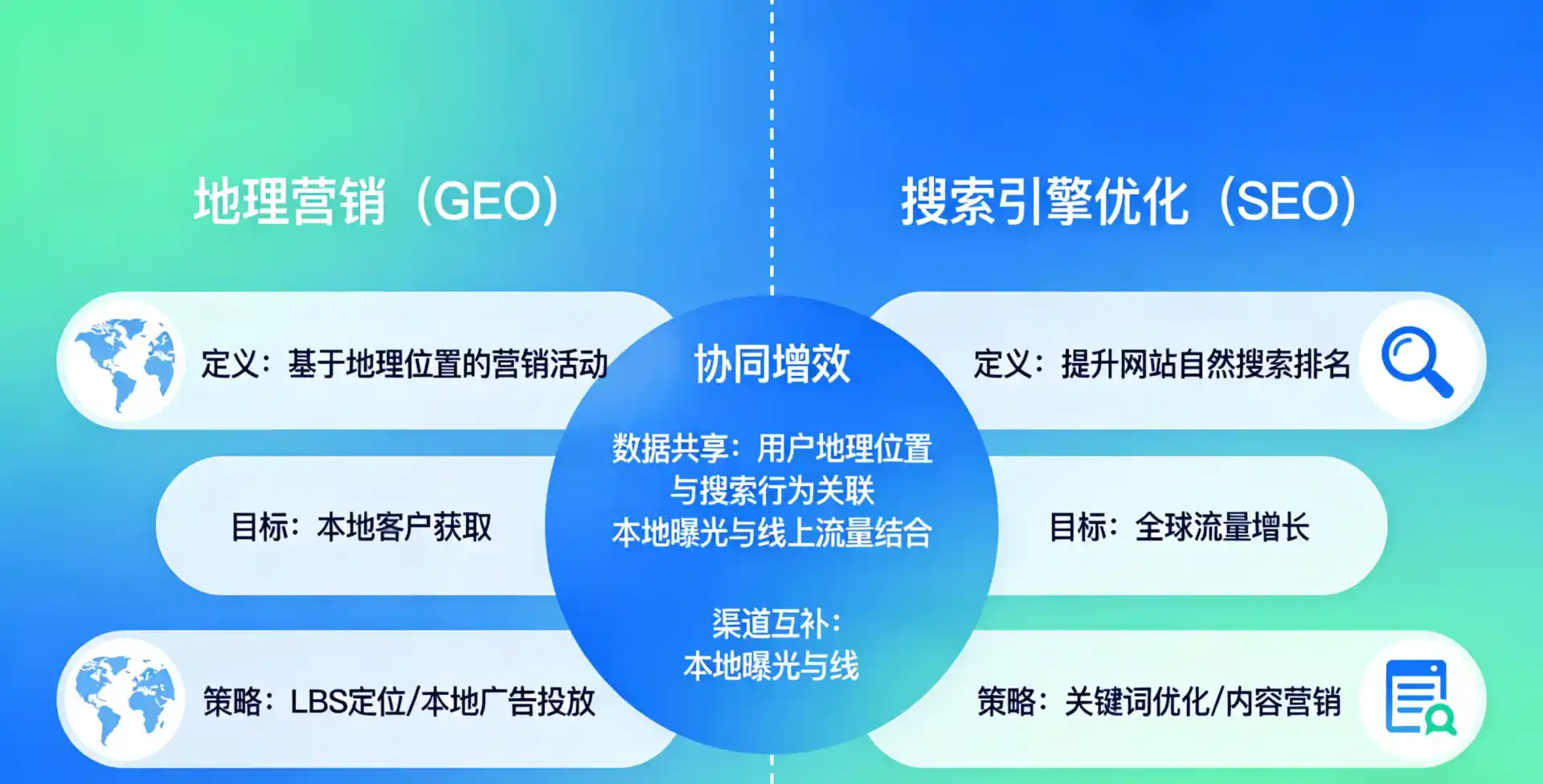 立足赤城县，从用户需求与流量逻辑，解读GEO优化的落地价值与应用前景
