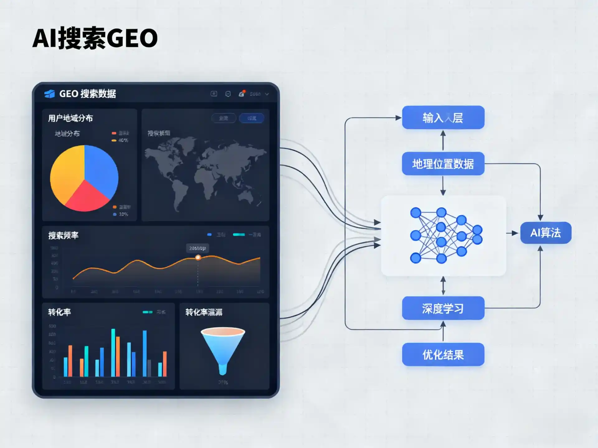 赤城县GEO优化服务商该如何筛选？生成式引擎优化行业实践观察